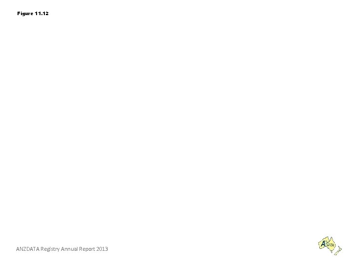 Figure 11. 12 ANZDATA Registry Annual Report 2013 