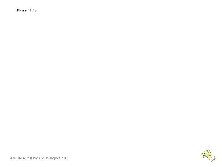 Figure 11. 1 a ANZDATA Registry Annual Report 2013 