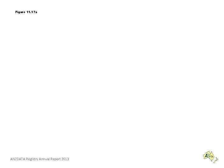 Figure 11. 17 a ANZDATA Registry Annual Report 2013 