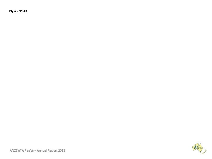 Figure 11. 20 ANZDATA Registry Annual Report 2013 