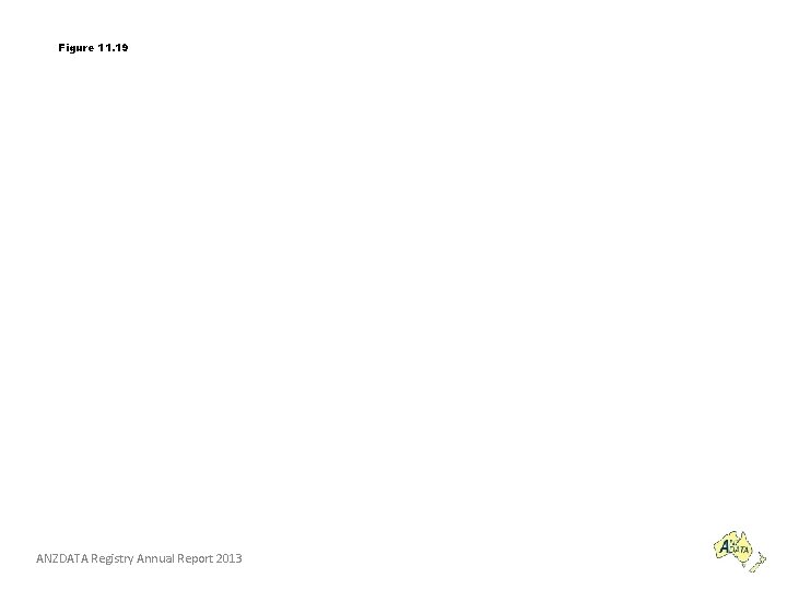 Figure 11. 19 ANZDATA Registry Annual Report 2013 