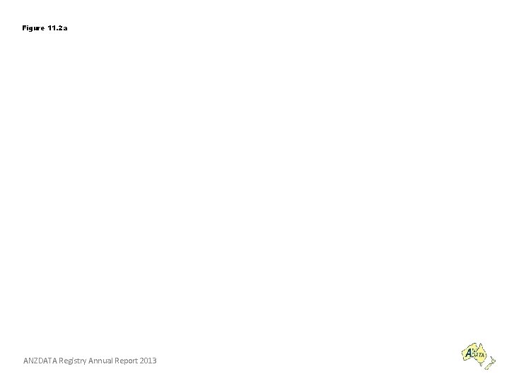 Figure 11. 2 a ANZDATA Registry Annual Report 2013 