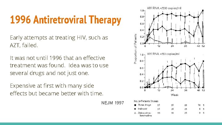 1996 Antiretroviral Therapy Early attempts at treating HIV, such as AZT, failed. It was
