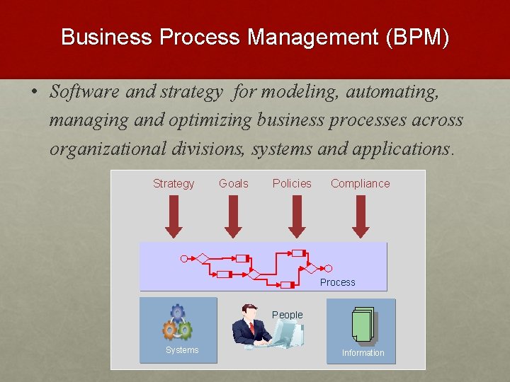 Business Process Management (BPM) • Software and strategy for modeling, automating, managing and optimizing