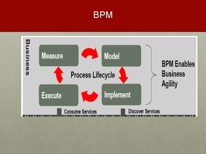 BPM 