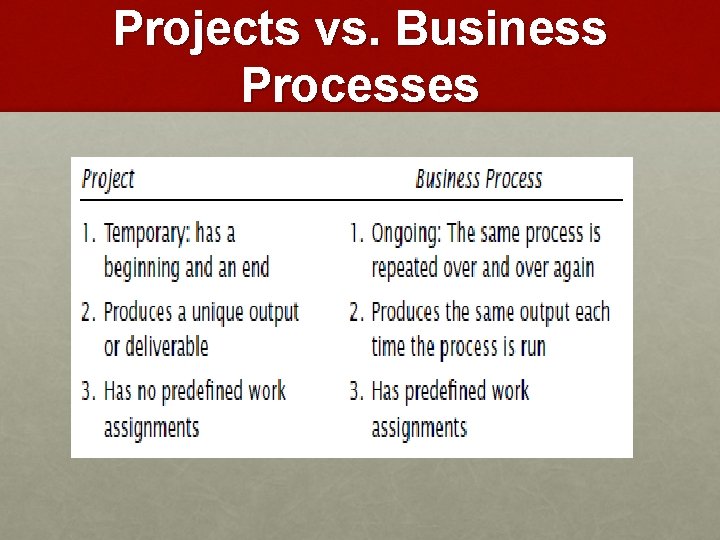 Projects vs. Business Processes 