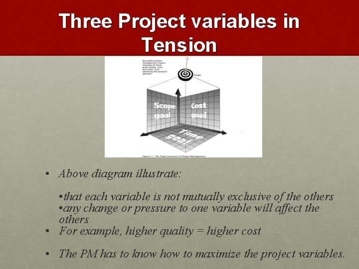 Three Project variables in Tension • Above diagram illustrate: • that each variable is