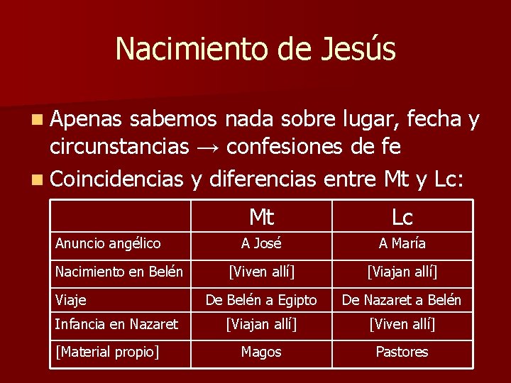 Nacimiento de Jesús n Apenas sabemos nada sobre lugar, fecha y circunstancias → confesiones