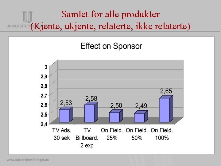 Samlet for alle produkter (Kjente, ukjente, relaterte, ikke relaterte) Samlet for alle produkter (Kjente, ukjente, relaterte, ikke relaterte)