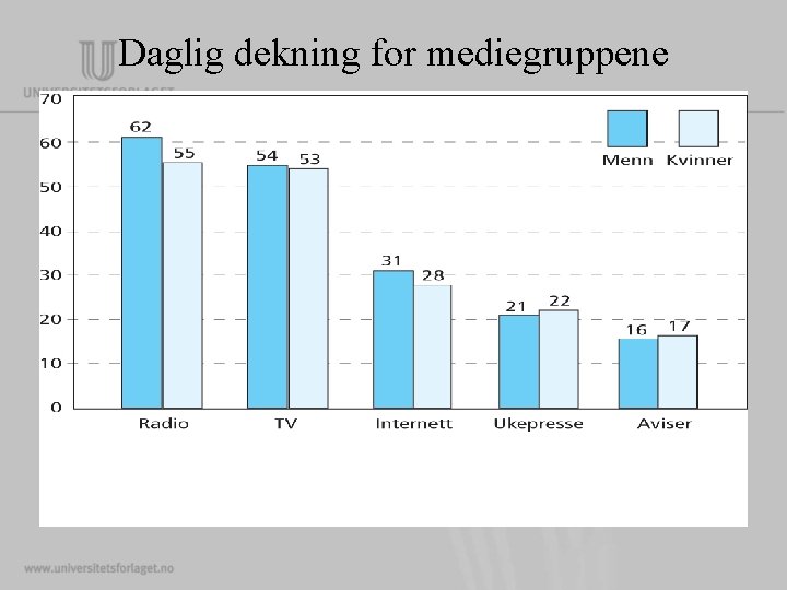 Daglig dekning for mediegruppene Daglig dekning for mediegruppene