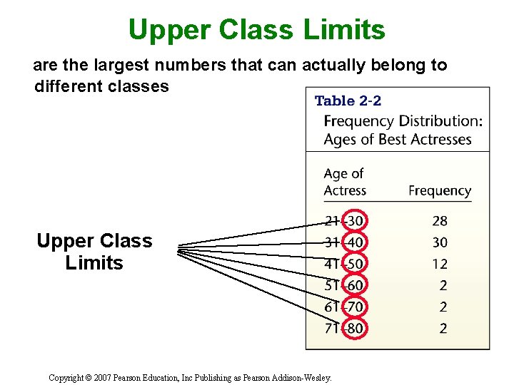 Upper Class Limits are the largest numbers that can actually belong to different classes