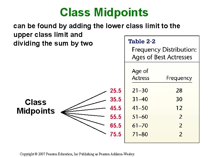 Class Midpoints can be found by adding the lower class limit to the upper