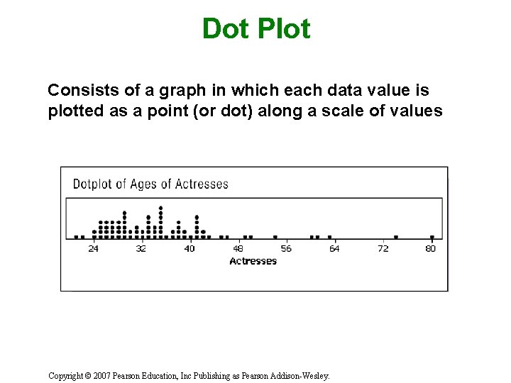 Dot Plot Consists of a graph in which each data value is plotted as