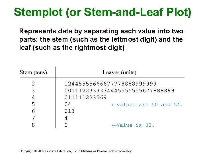 Stemplot (or Stem-and-Leaf Plot) Represents data by separating each value into two parts: the