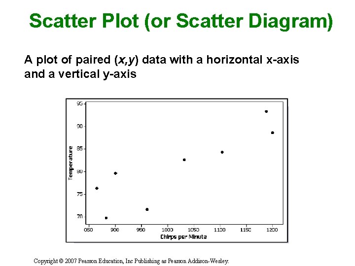 Scatter Plot (or Scatter Diagram) A plot of paired (x, y) data with a