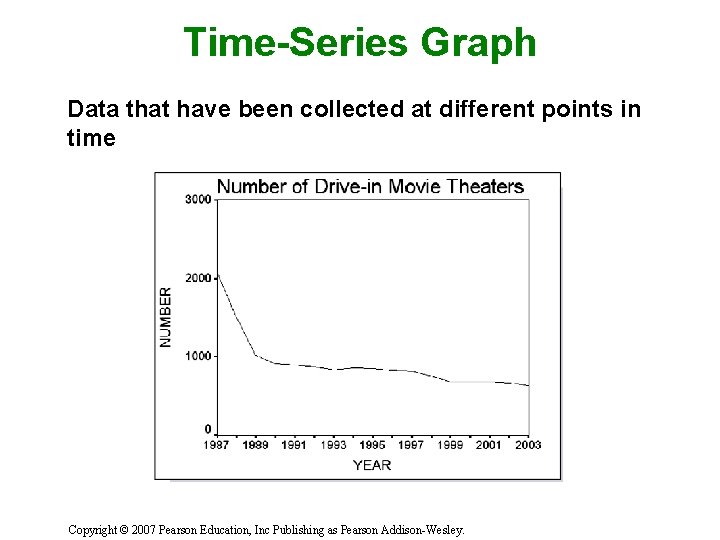 Time-Series Graph Data that have been collected at different points in time Copyright ©