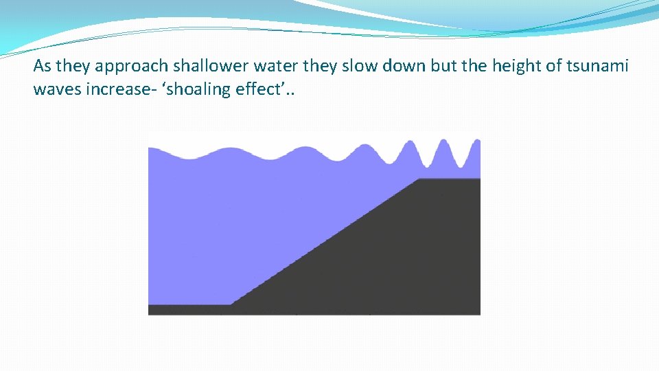 As they approach shallower water they slow down but the height of tsunami waves