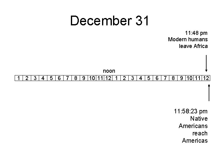 December 31 11: 48 pm Modern humans leave Africa noon 1 2 3 4