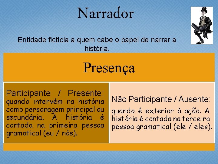 Narrador Entidade fictícia a quem cabe o papel de narrar a história. Presença Participante