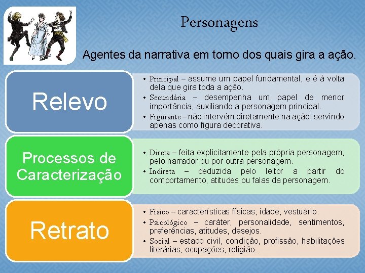 Personagens Agentes da narrativa em torno dos quais gira a ação. Relevo • Principal