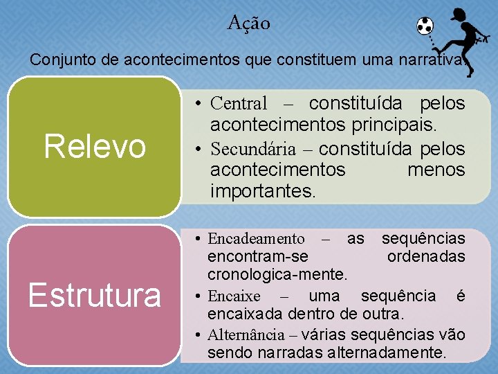 Ação Conjunto de acontecimentos que constituem uma narrativa. Relevo • Central – constituída pelos