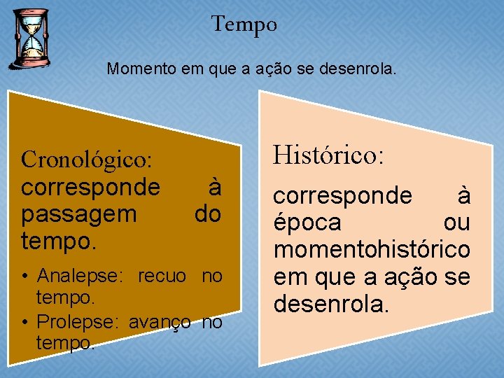 Tempo Momento em que a ação se desenrola. Cronológico: corresponde passagem tempo. Histórico: à