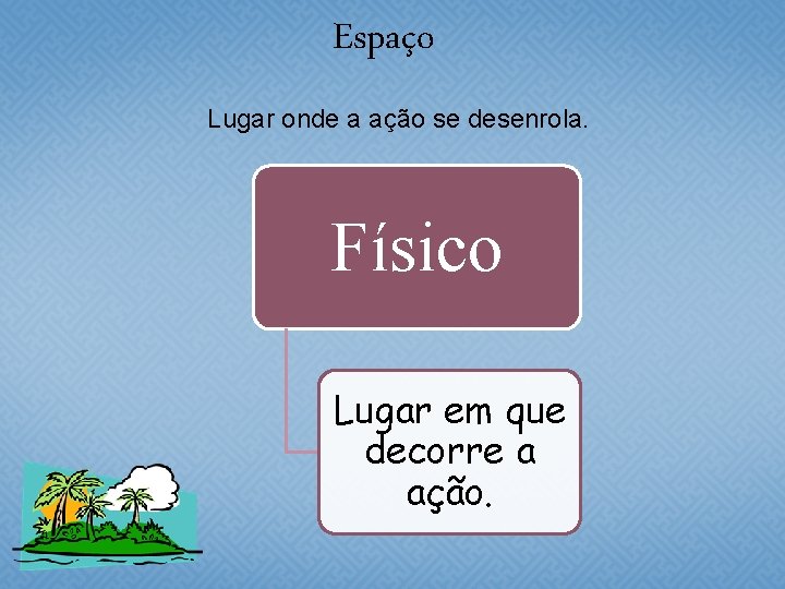 Espaço Lugar onde a ação se desenrola. Físico Lugar em que decorre a ação.