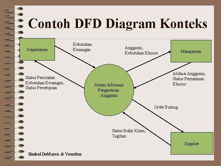 Contoh DFD Diagram Konteks Departemen Kebutuhan Keuangan Status Penolakan Kebutuhan Keuangan, Status Persetujuan Anggaran,