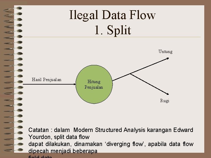 Ilegal Data Flow 1. Split Untung Hasil Penjualan Hitung Penjualan Rugi Catatan : dalam