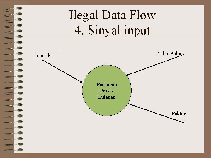 Ilegal Data Flow 4. Sinyal input Akhir Bulan Transaksi Persiapan Proses Bulanan Faktur 