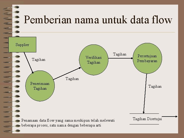 Pemberian nama untuk data flow Supplier Verifikasi Tagihan Persetujuan Pembayaran Tagihan Penerimaan Tagihan Penamaan