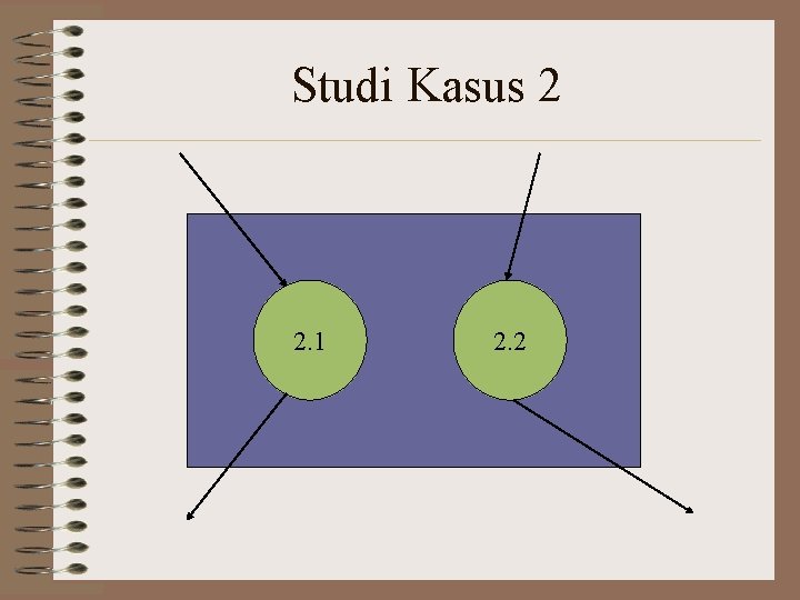 Studi Kasus 2 2. 1 2. 2 