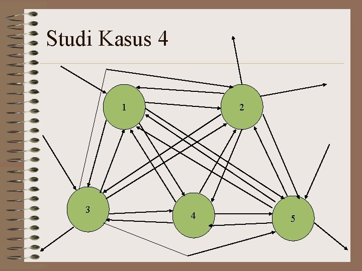 Studi Kasus 4 1 3 2 4 5 