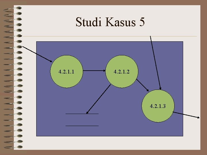 Studi Kasus 5 4. 2. 1. 1 4. 2. 1. 2 4. 2. 1.