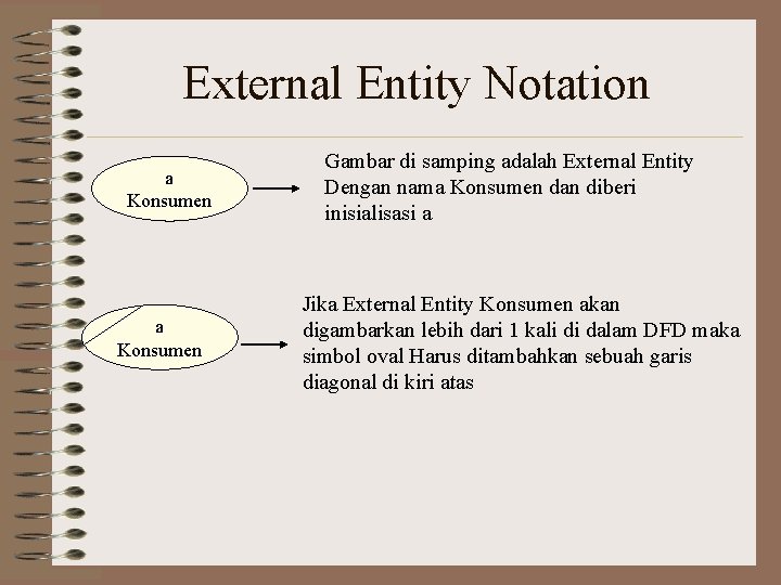 External Entity Notation a Konsumen Gambar di samping adalah External Entity Dengan nama Konsumen