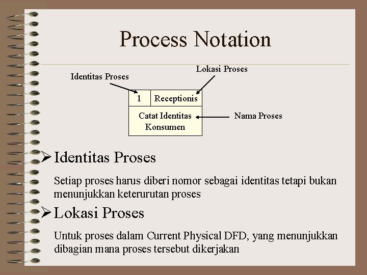 Process Notation Lokasi Proses Identitas Proses 1 Receptionis Catat Identitas Konsumen Nama Proses Ø