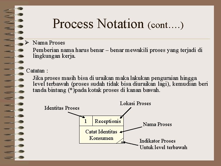 Process Notation (cont…. ) Ø Nama Proses Pemberian nama harus benar – benar mewakili