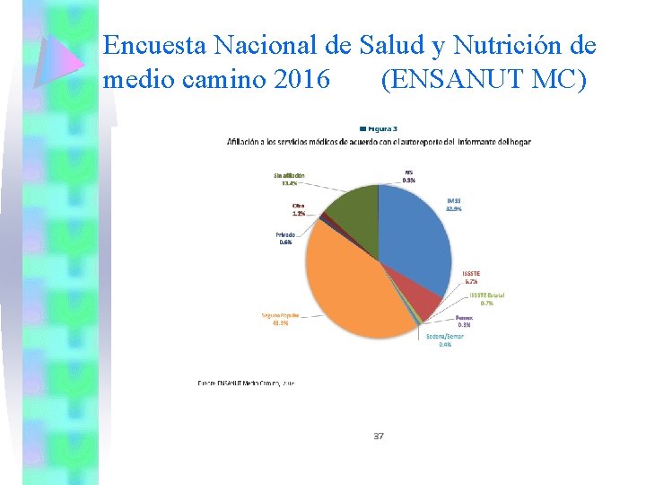 Encuesta Nacional de Salud y Nutrición de medio camino 2016 (ENSANUT MC) 