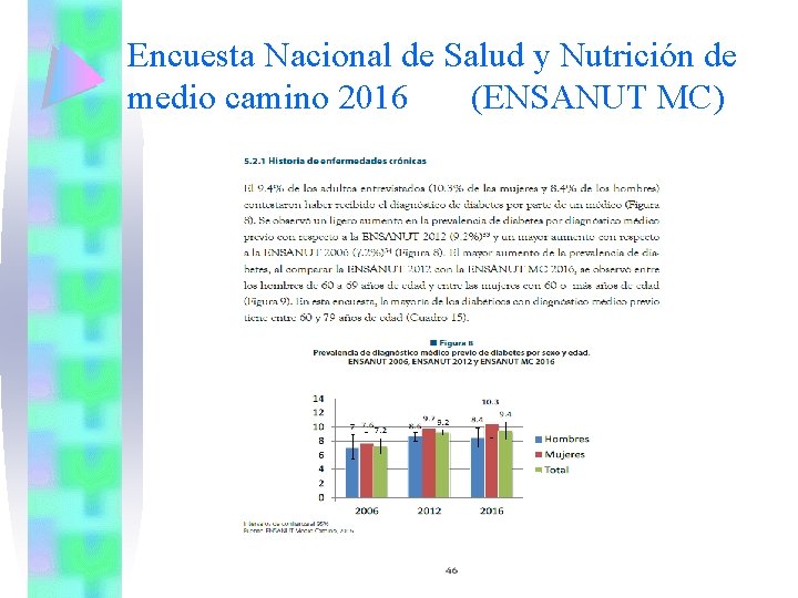 Encuesta Nacional de Salud y Nutrición de medio camino 2016 (ENSANUT MC) 