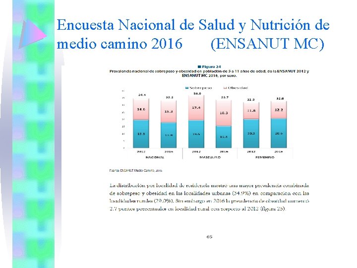 Encuesta Nacional de Salud y Nutrición de medio camino 2016 (ENSANUT MC) 