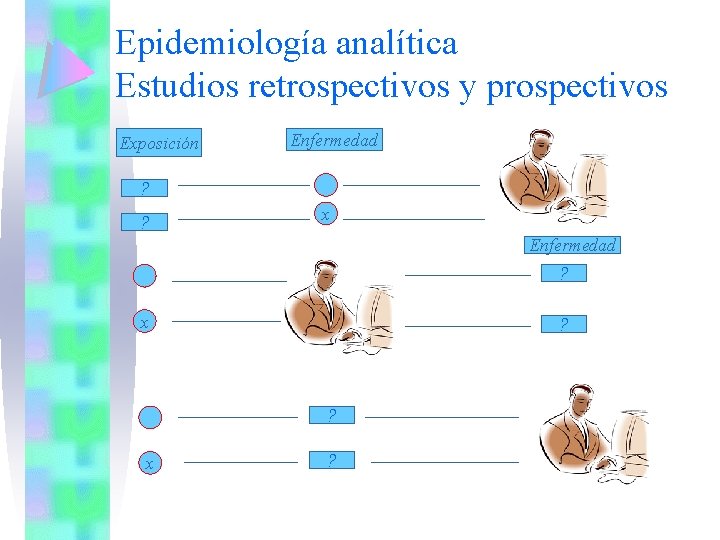 Epidemiología analítica Estudios retrospectivos y prospectivos Exposición Enfermedad ? ? x Enfermedad ? x