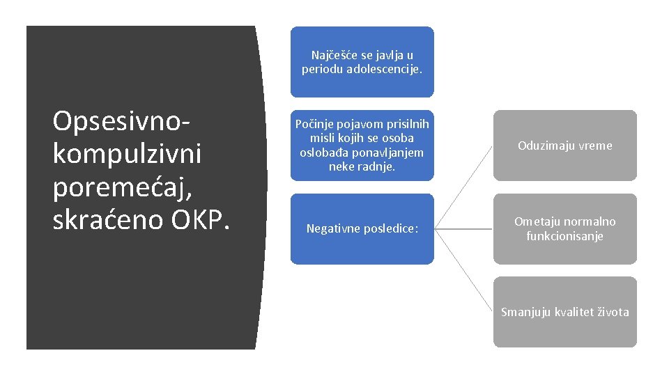 Najčešće se javlja u periodu adolescencije. Opsesivnokompulzivni poremećaj, skraćeno OKP. Počinje pojavom prisilnih misli Najčešće se javlja u periodu adolescencije. Opsesivnokompulzivni poremećaj, skraćeno OKP. Počinje pojavom prisilnih misli