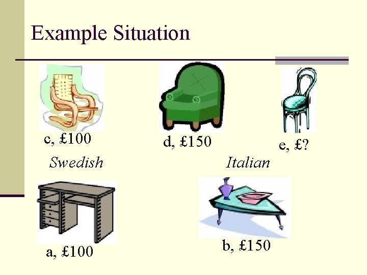 Example Situation c, £ 100 Swedish a, £ 100 d, £ 150 Italian b,