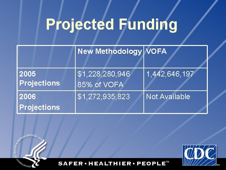 Projected Funding New Methodology VOFA 2005 Projections $1, 228, 280, 946 85% of VOFA