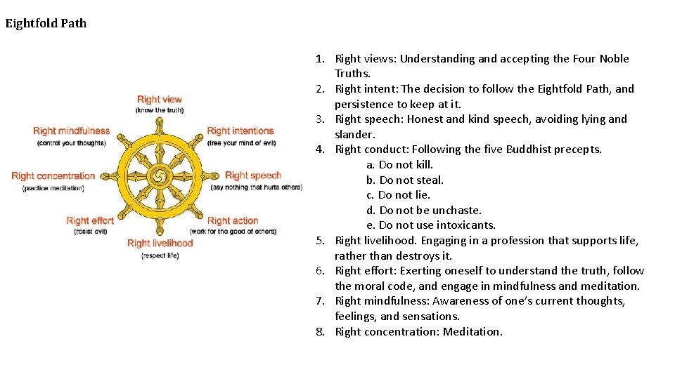 Eightfold Path 1. Right views: Understanding and accepting the Four Noble Truths. 2. Right