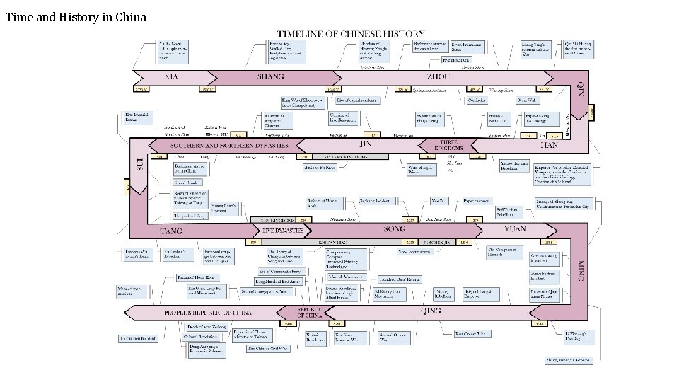 Time and History in China 