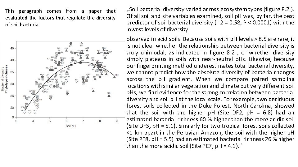 This paragraph comes from a paper that evaluated the factors that regulate the diversity