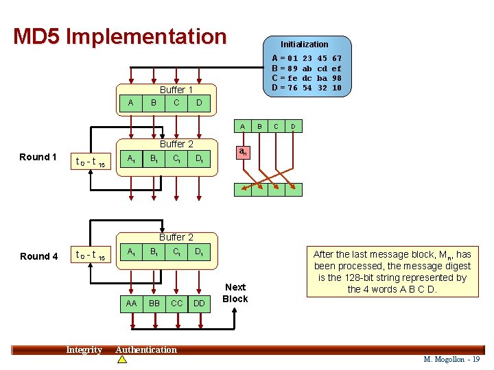 MD 5 Implementation Initialization A = 01 B = 89 C = fe D