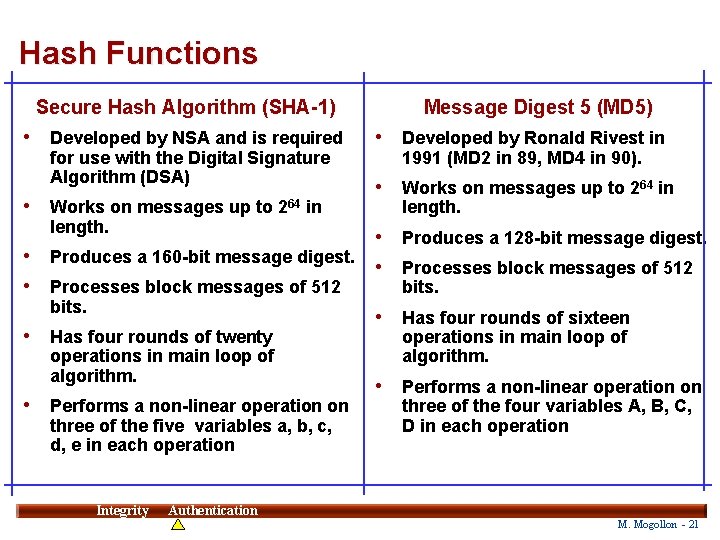 Hash Functions Secure Hash Algorithm (SHA-1) • Developed by NSA and is required for