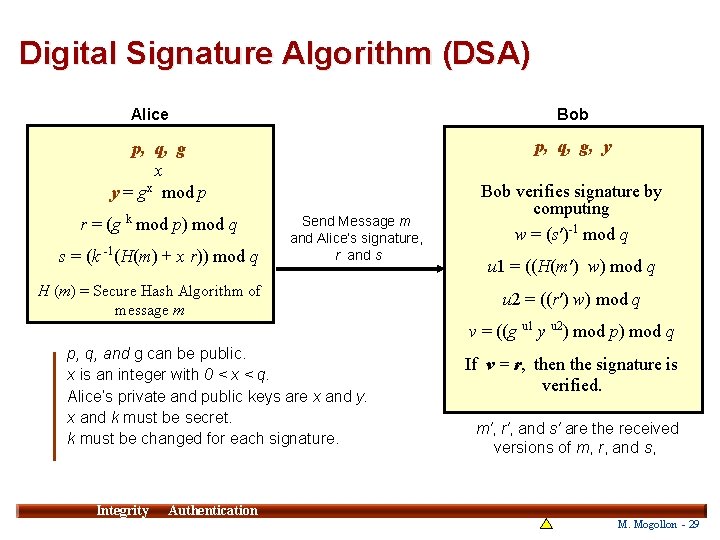 Digital Signature Algorithm (DSA) Alice Bob p, q, g, y p, q, g x